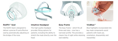 Fisher & Paykel Eson 2 Nasal Mask