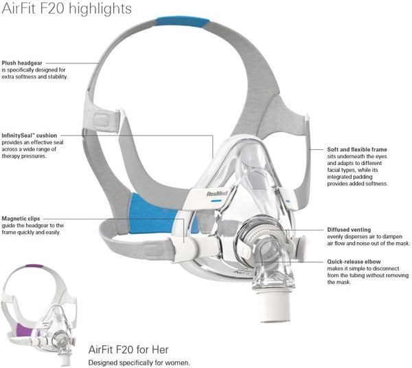 ResMed AirFit F20 Full Face Mask