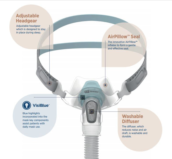 Fisher and shop paykel nasal pillows